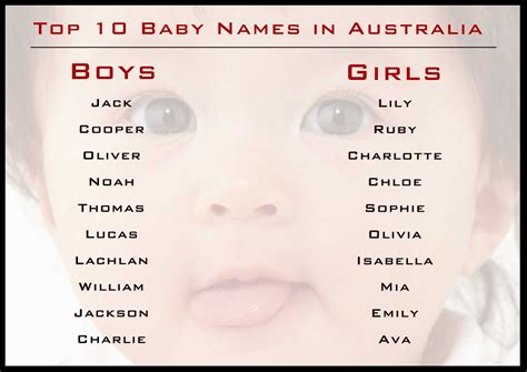 Australian names .